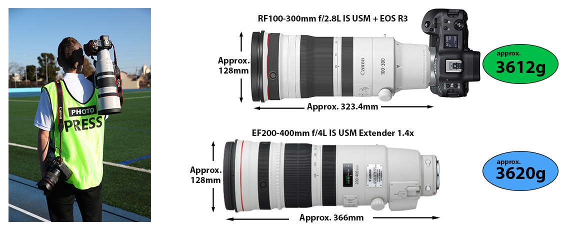 RF Lenses - RF100-300mm f/2.8L IS USM - Canon Singapore